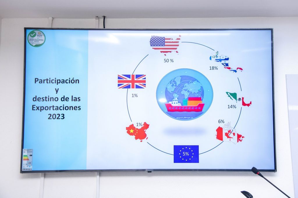 comportamiento del comercio