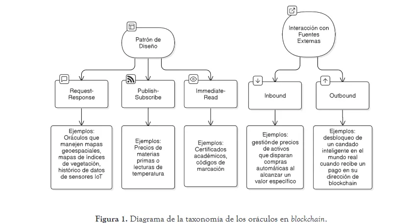 publicación en revista indexada en Scopus Q3