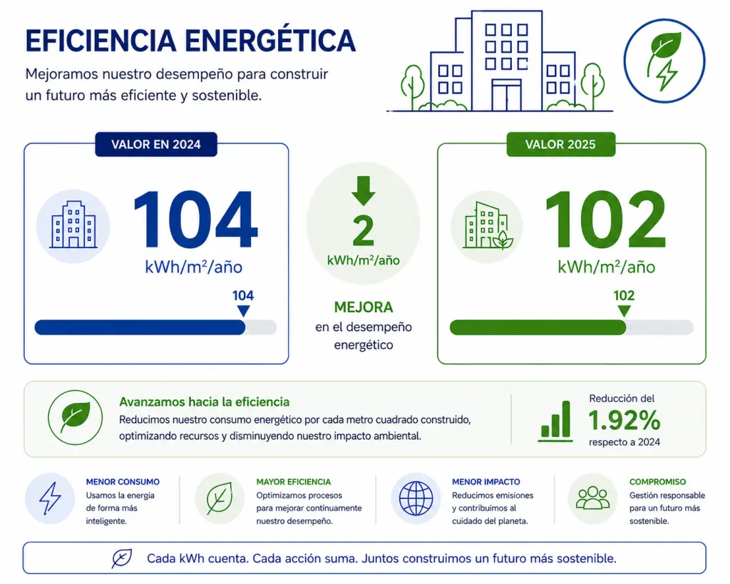 Gestión Energética