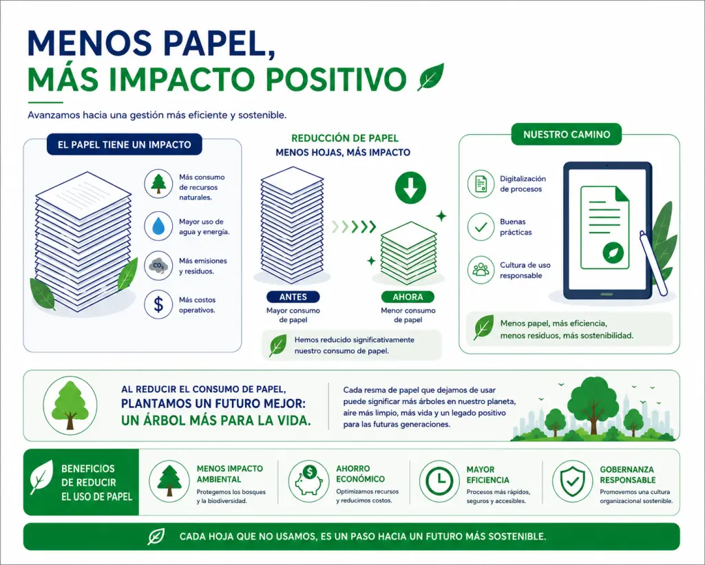 Reducción de uso de papel